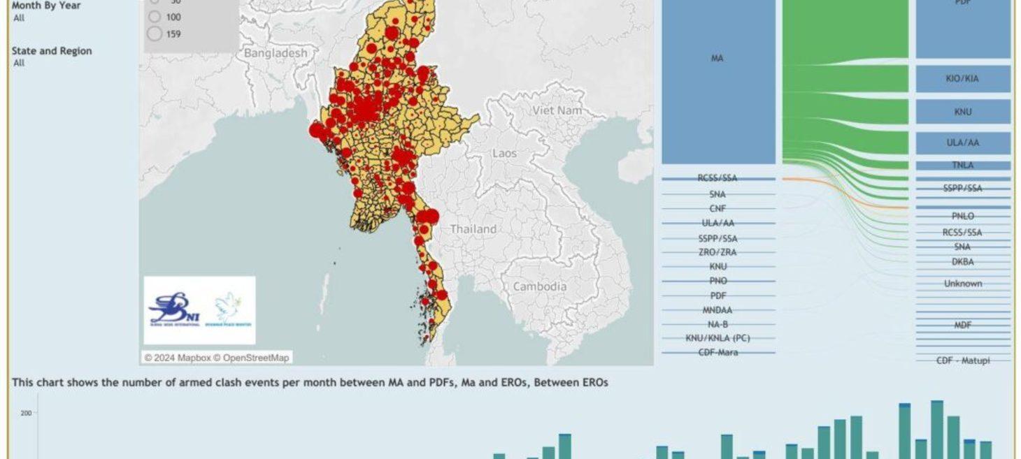 MILITARIZATION OF BURMA: Devastation of the country due to power monopoly urge of the military class