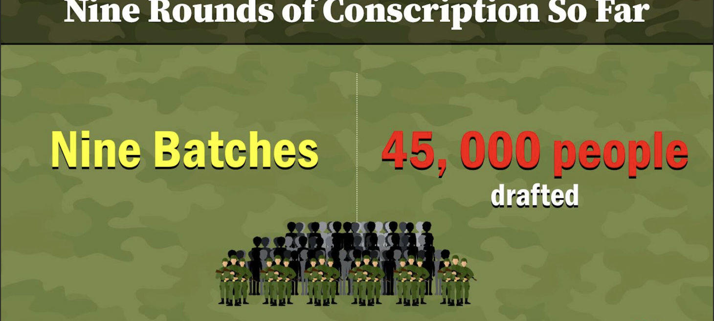 Myanmar’s Forced Conscription in Numbers