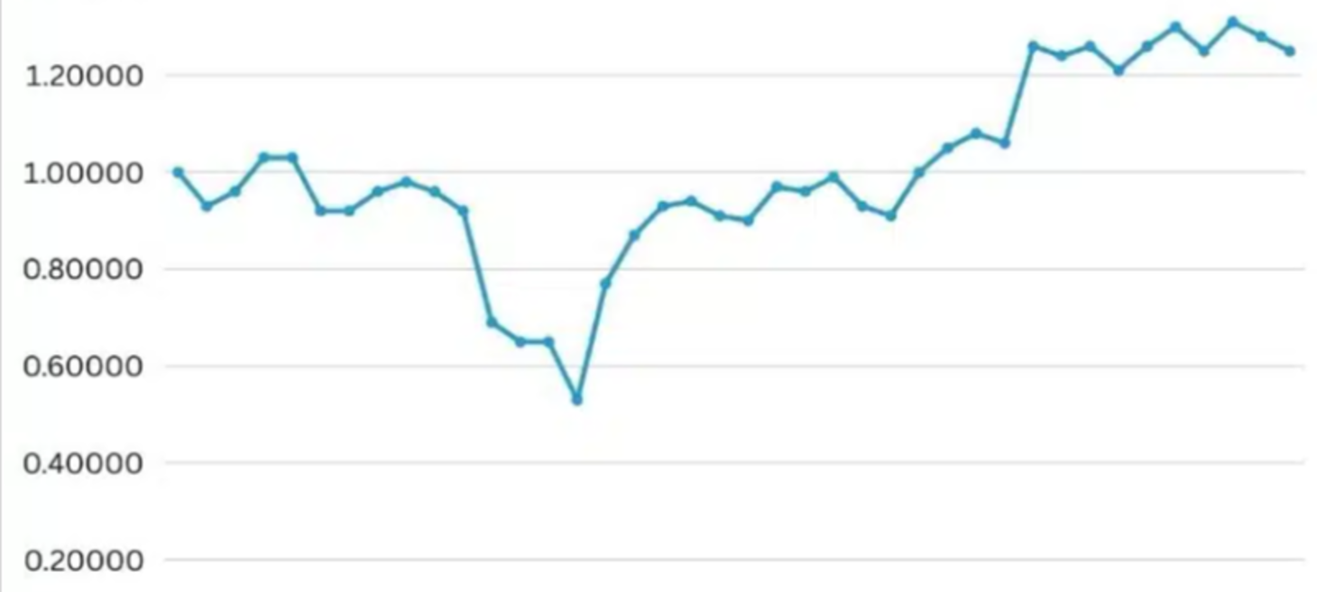 YouTube citations in Google AI Overviews surge 25%