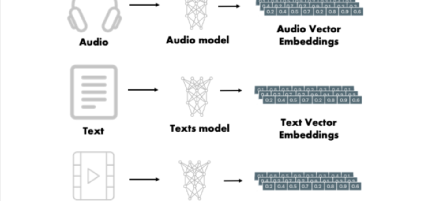 The shift to semantic SEO: What vectors mean for your strategy