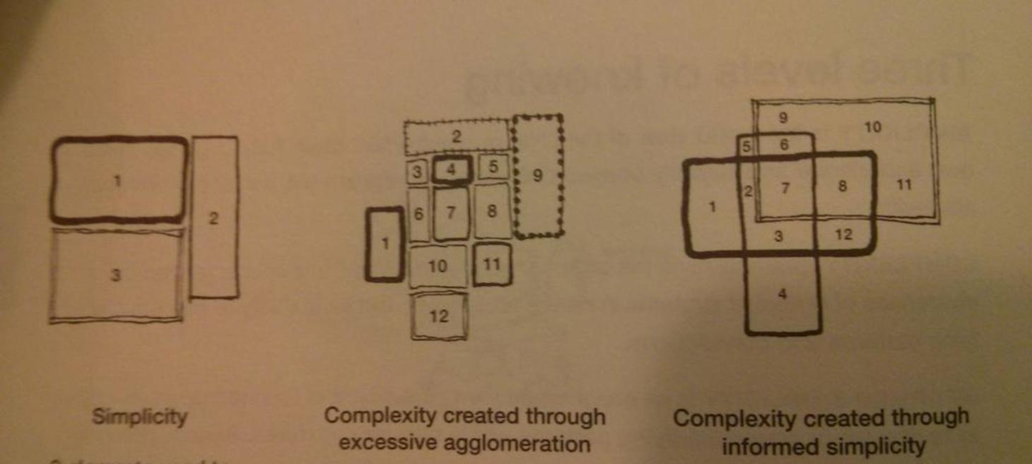 "How to level design"