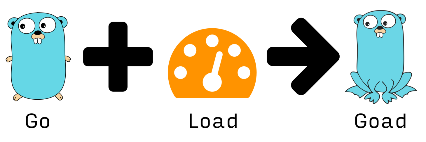 Goad: distributed, AWS Lambda powered load testing
