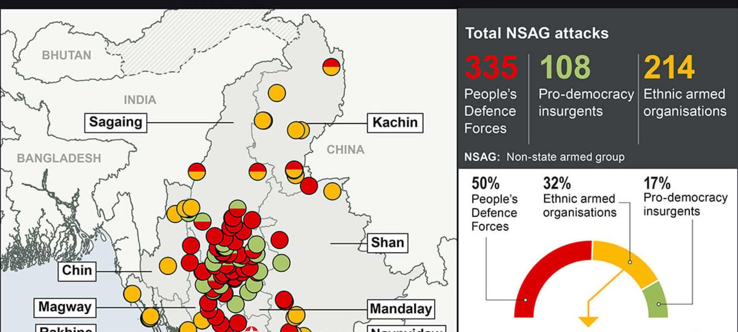 Myanmar conflict report, January-March 2025