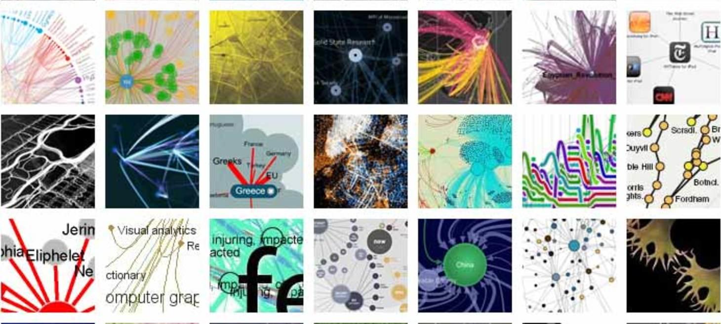 30 amazing data viz galleries everyone should follow