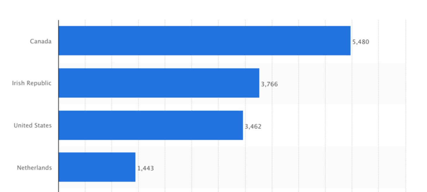 UK Cider Exports: Top 5 Countries