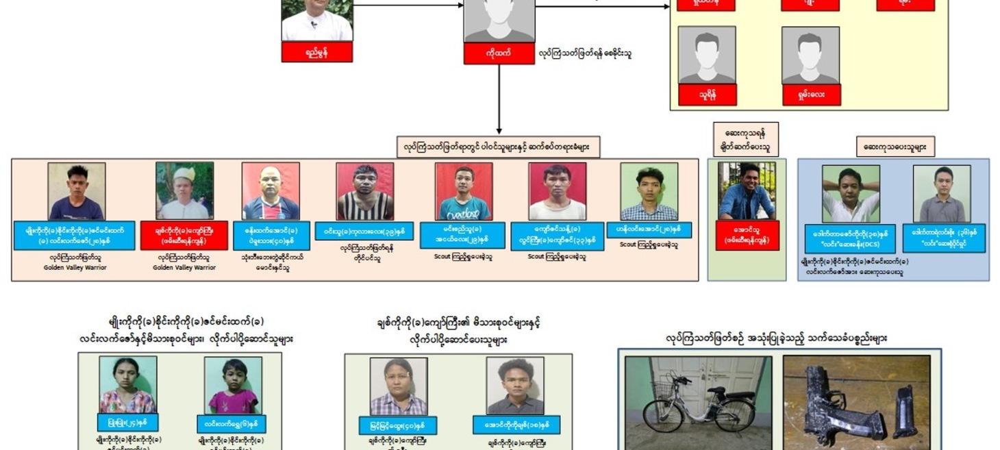 Six-year-old among 16 detainees held in Myanmar junta’s investigation of ambassador’s killing