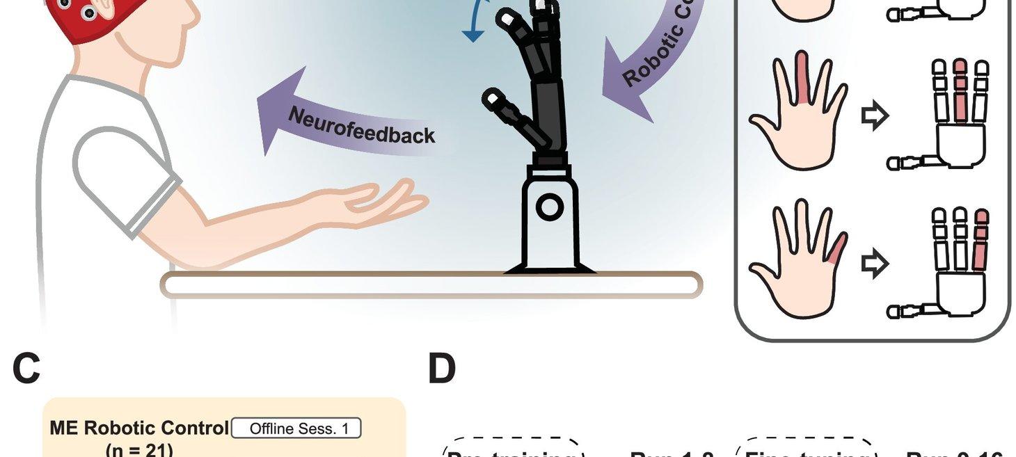 Brain-computer interface robotic hand control reaches new finger-level milestone