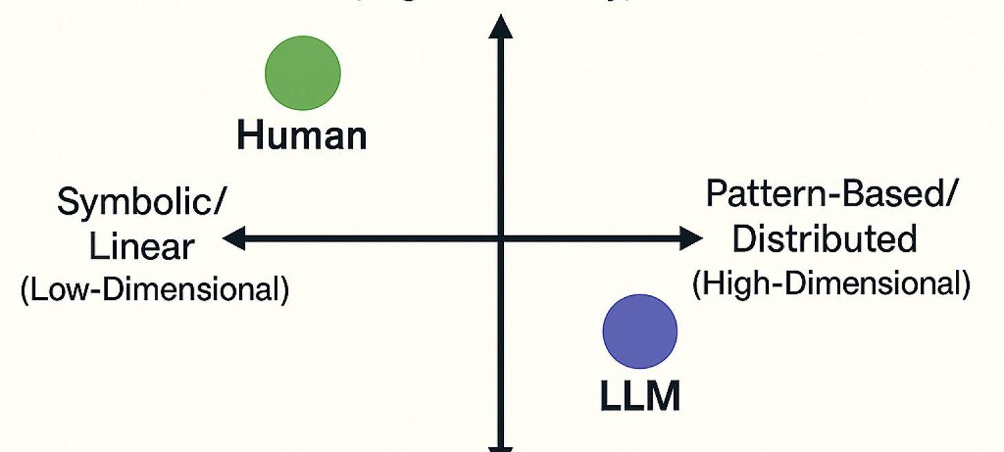 Beyond Anti-Intelligence: Where AGI Might Live