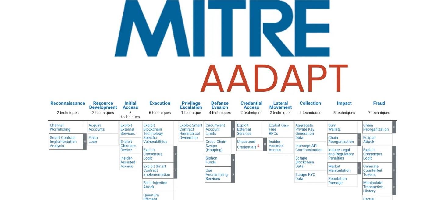 MITRE Launches AADAPT Framework for Detecting and Responding to Digital Asset Management Attacks