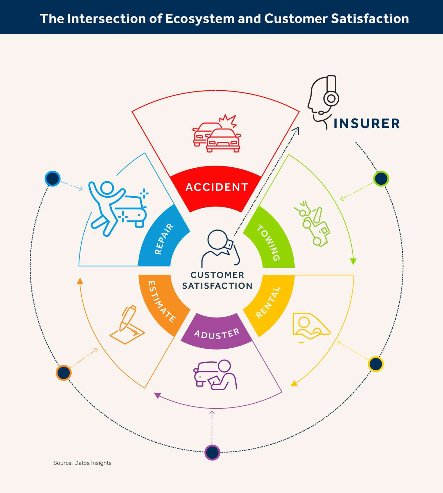 Connecting the Dots: Claims Ecosystems Drive Customer Satisfaction - Datos Insights