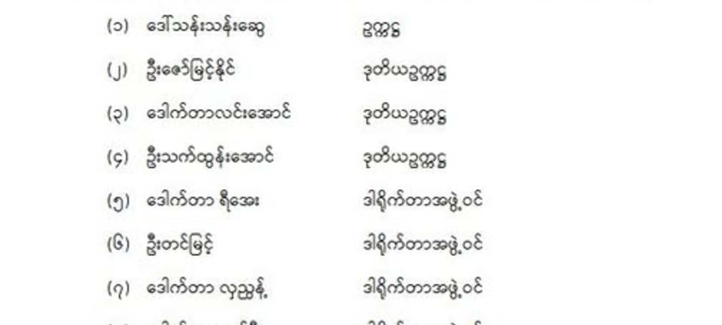 NDSC appoints Central Bank of Myanmar Governor, Vice Governor, and Board of Directors