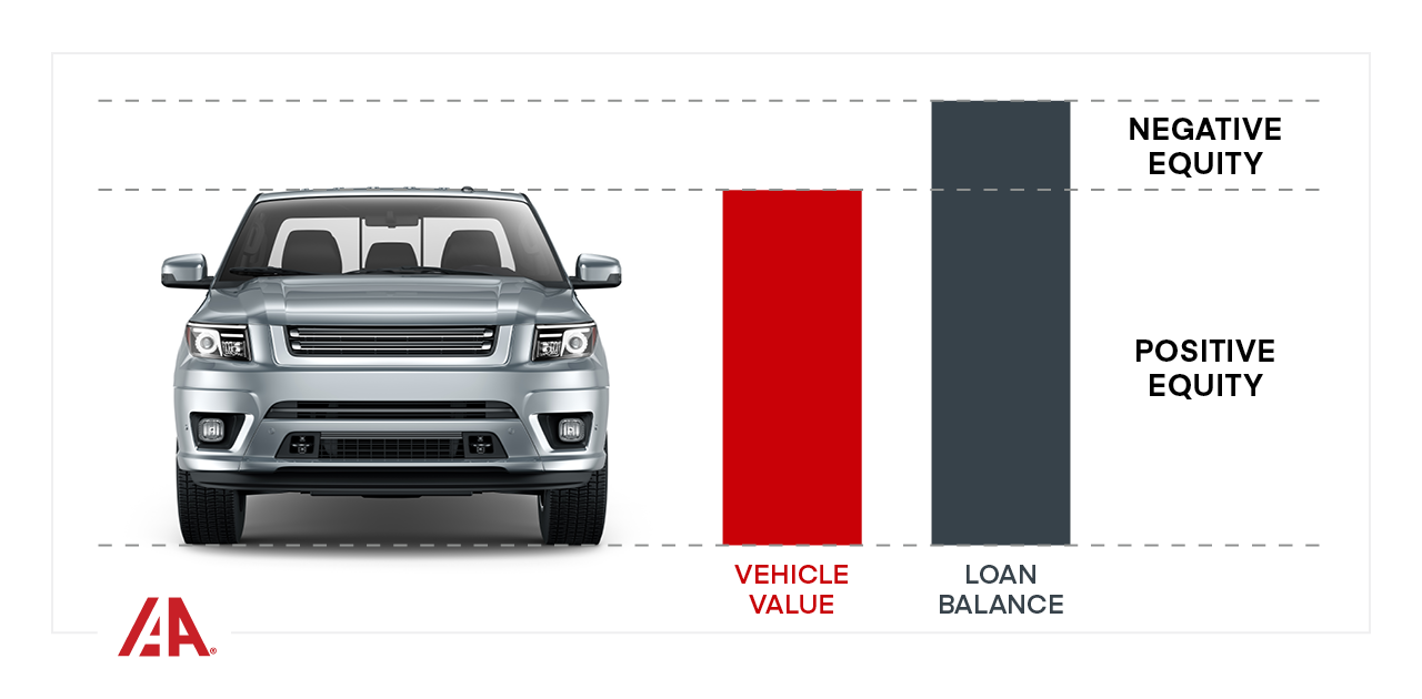 IAA Examines Negative Equity and Depreciation Trends