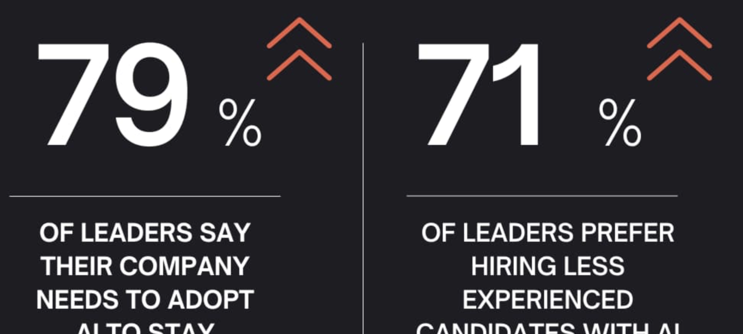 AI Revolution: LinkedIn Survey Reveals How AI is Reshaping the Global Workforce