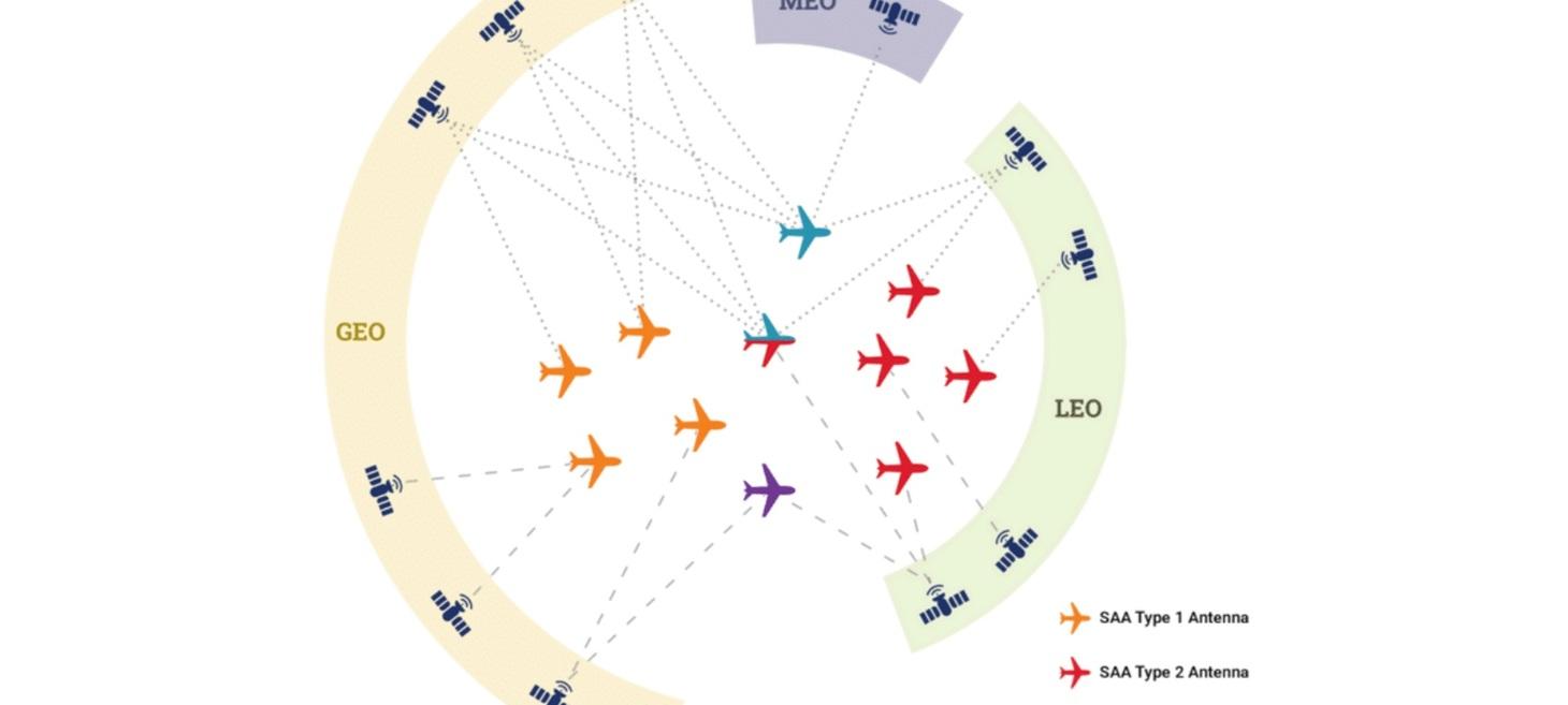 Seamless Air Alliance Publishes Antenna Buyer Handbook to Assist IFC Decisions