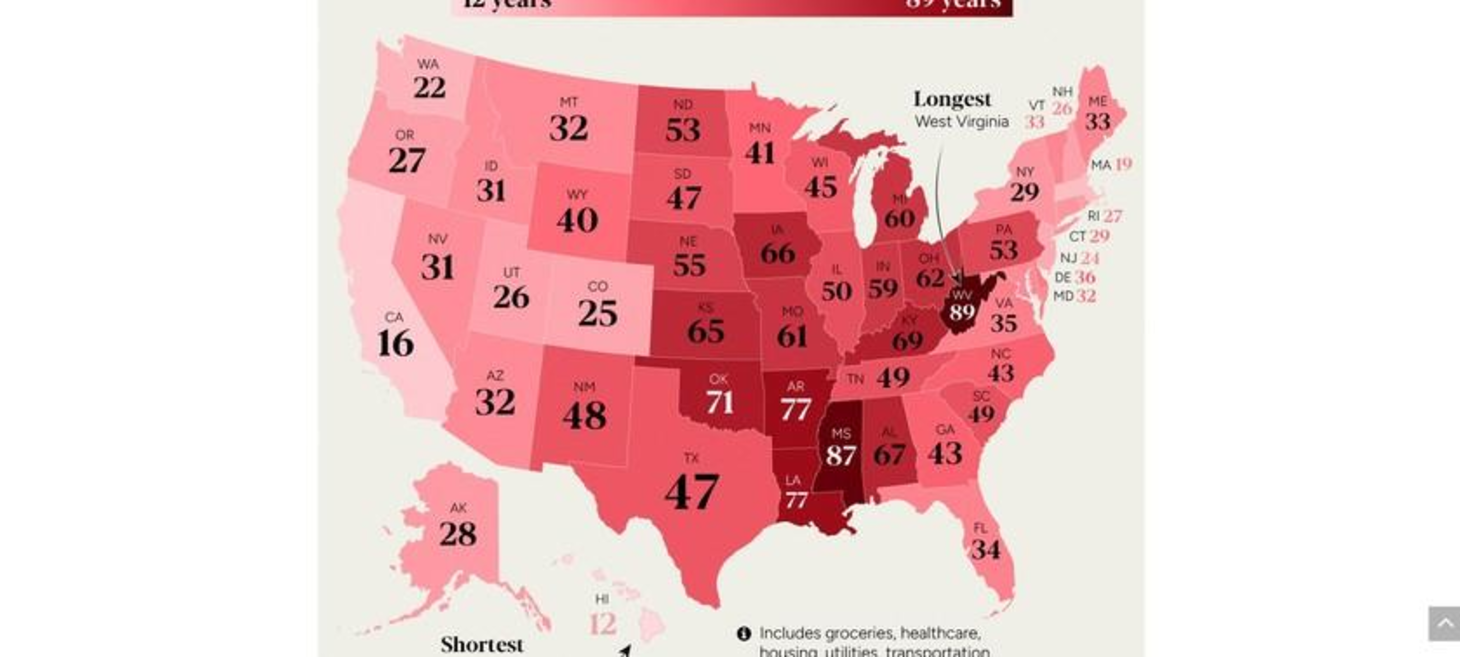 Issue 114: Visualizing How Far $1 Million Gets You in Retirement, by U.S State