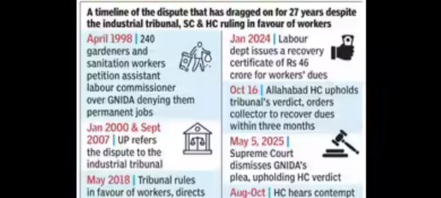 46cr wages due to safai workers for 2 decades, HC asks UP to explain