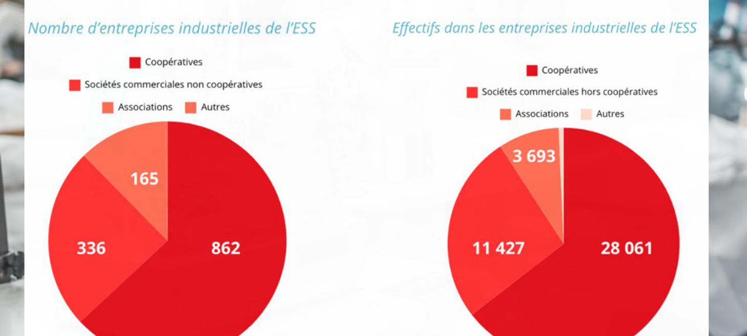 ESS et industrie : deux univers qui gagneraient à se parler