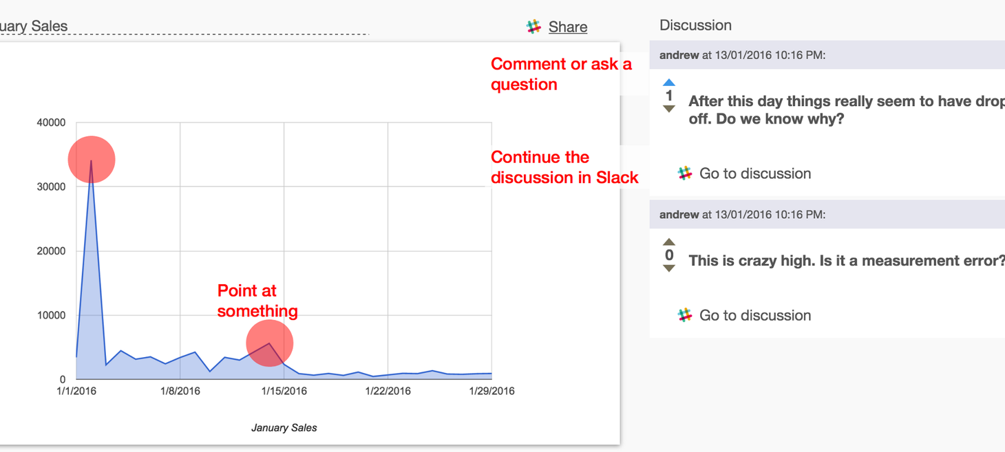 Slack App Permissions: Lessons from the trenches by Scatterdot