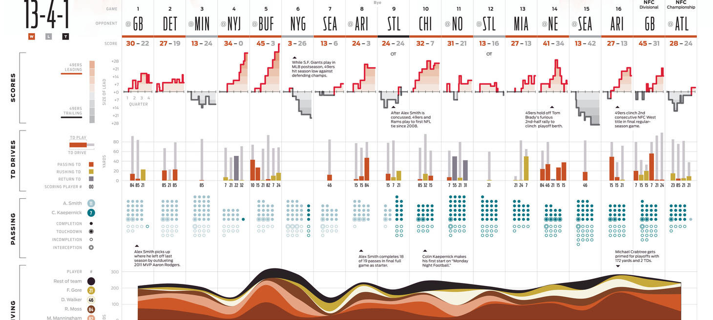 Data and sports: 10 must-follow blogs