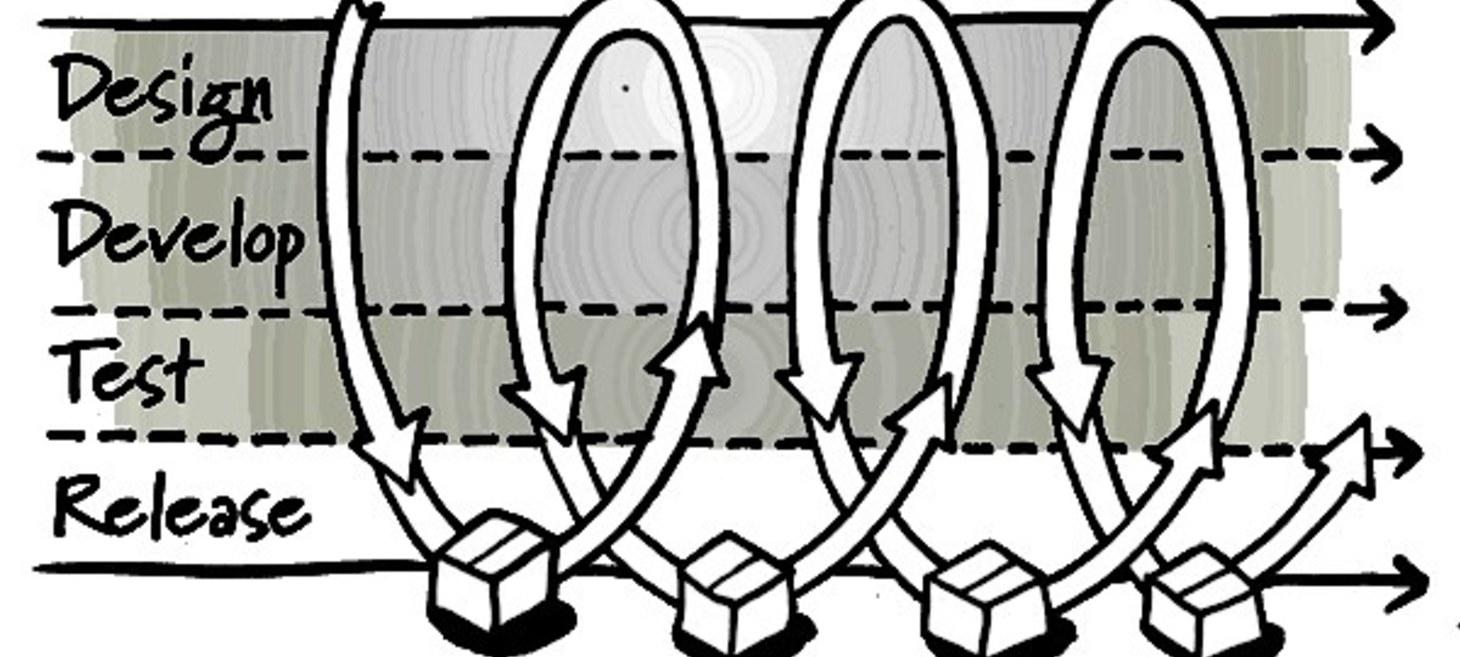 A Product Manager's guide to Continuous Delivery and DevOps