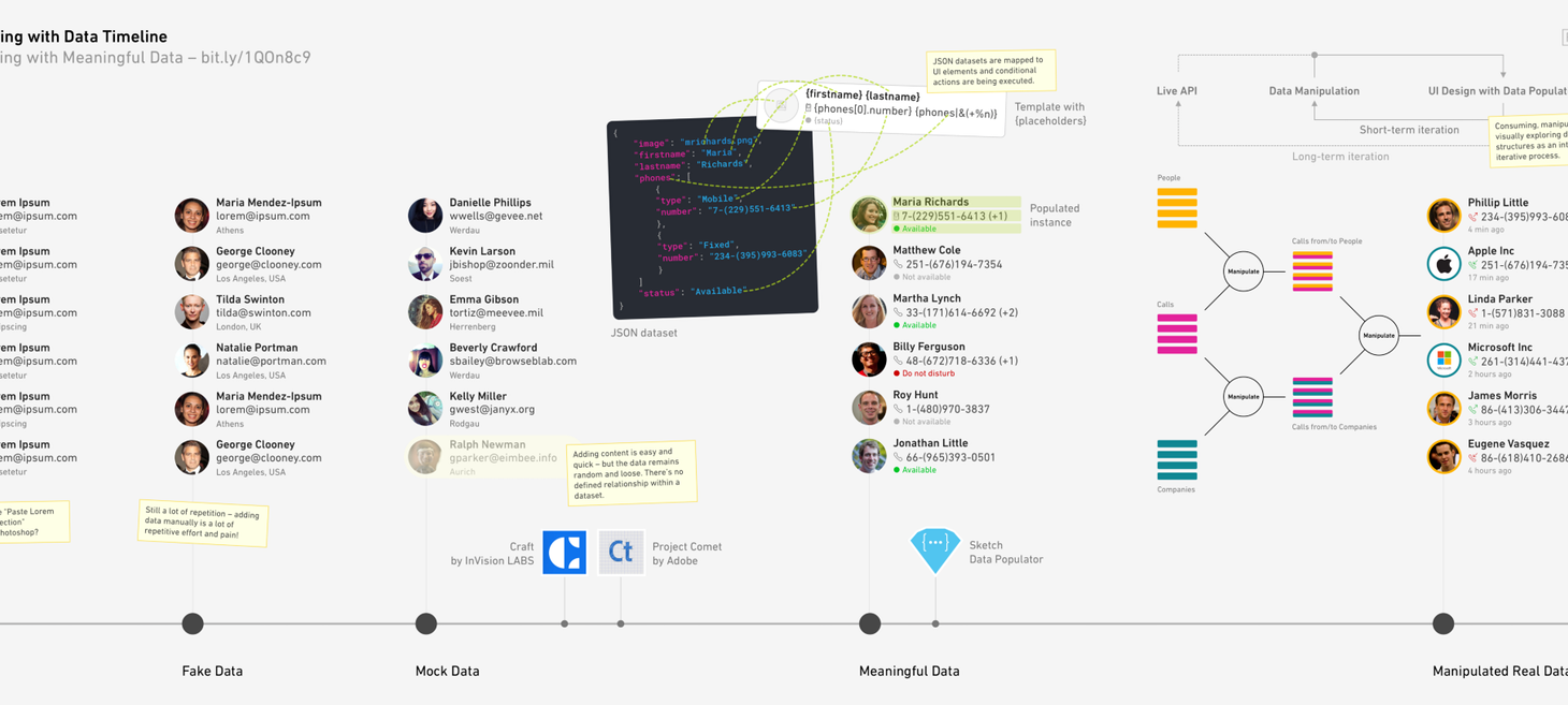 Designing with Meaningful Data