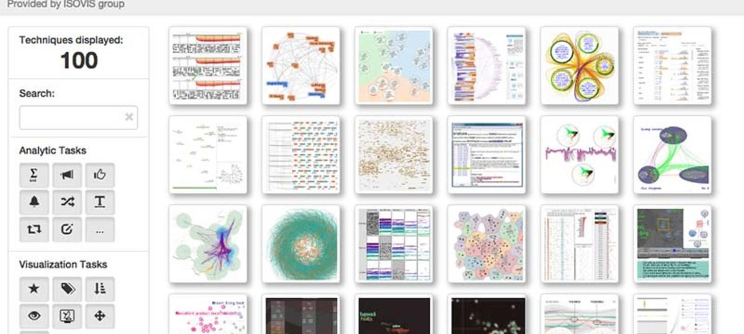 Text Visualization Browser