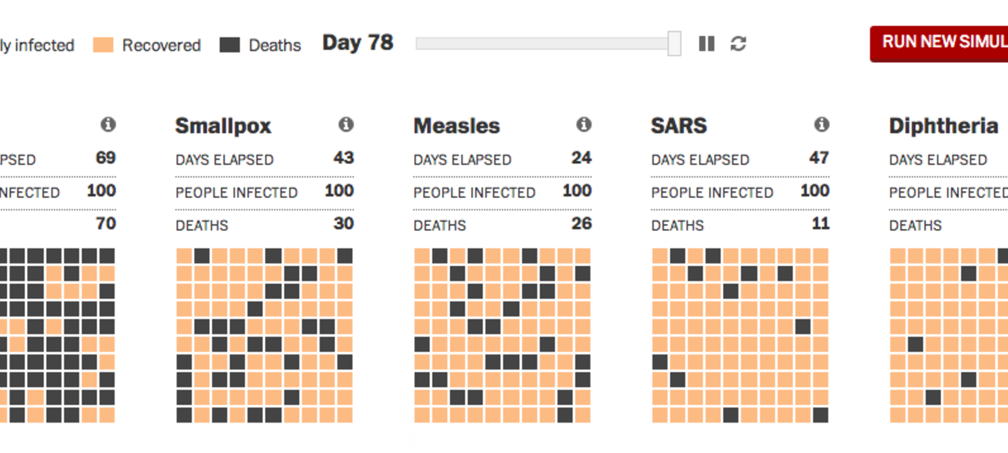 How quickly Ebola spreads compared to other diseases