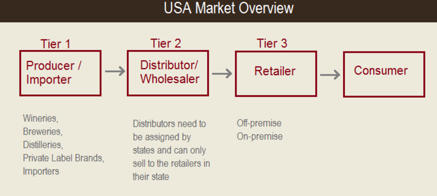 How Does The 3-Tier System Impact Prices?