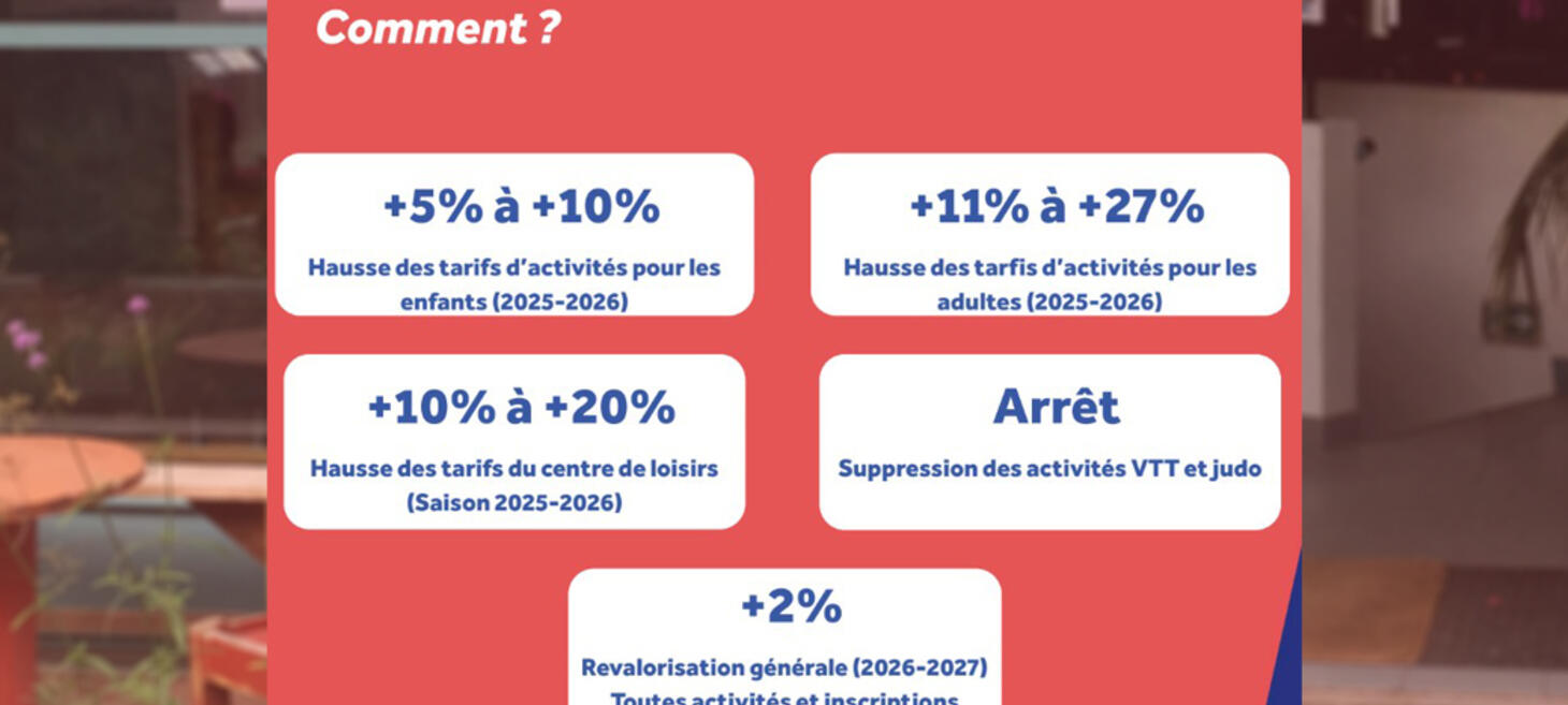 Les MJC entre contraintes budgétaires et enjeux de liberté associative