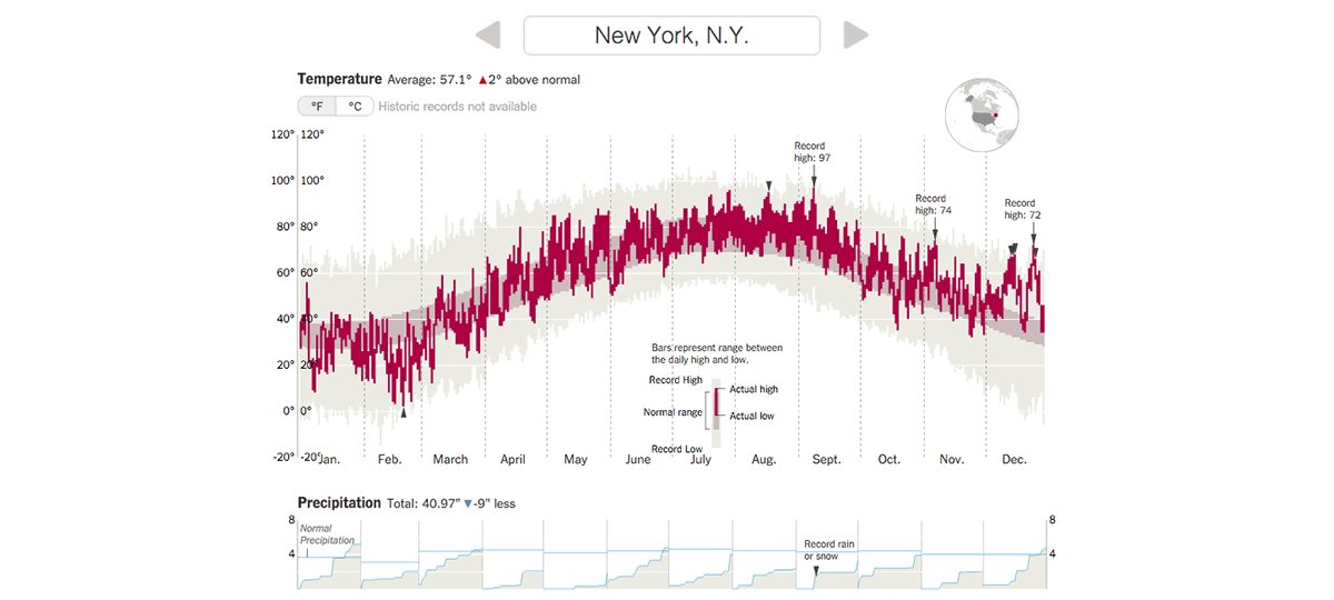 How Much Warmer Was Your City in 2015?