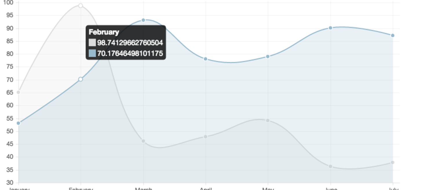 react-chartjs