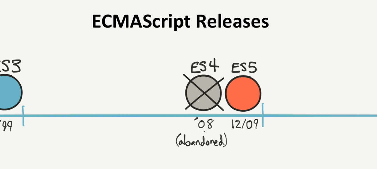 The Deep Roots of Javascript Fatigue