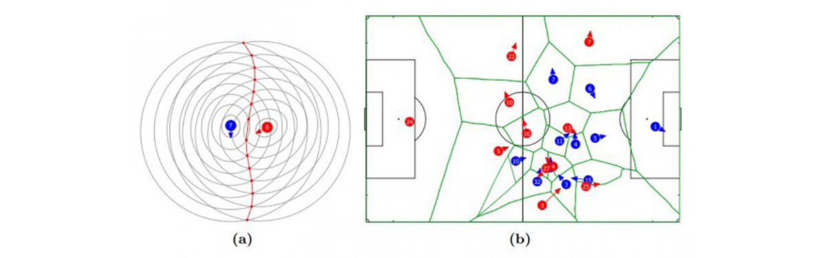 Big Data Analysis Is Changing the Nature of Sports Science