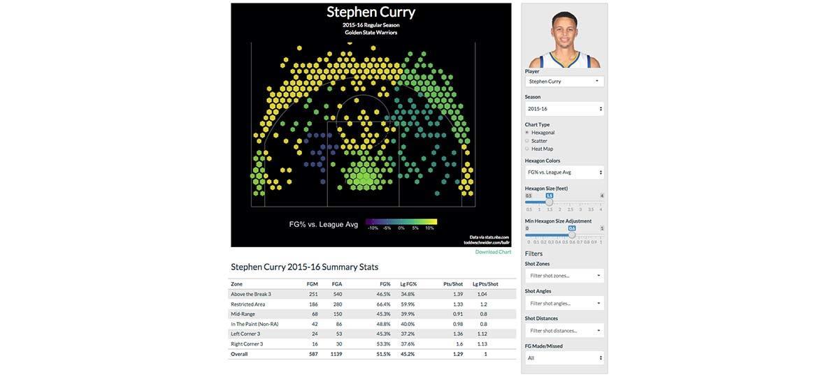 BallR: Interactive NBA Shot Charts with R and Shiny