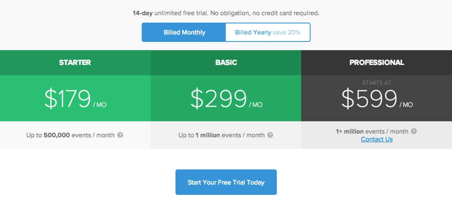 How to Persuade Customers to Convert on a High-Priced SaaS Product