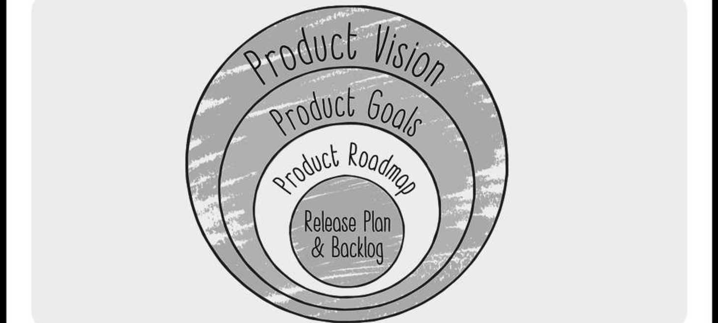 Why a Product Strategy is the best way to plan your Roadmap