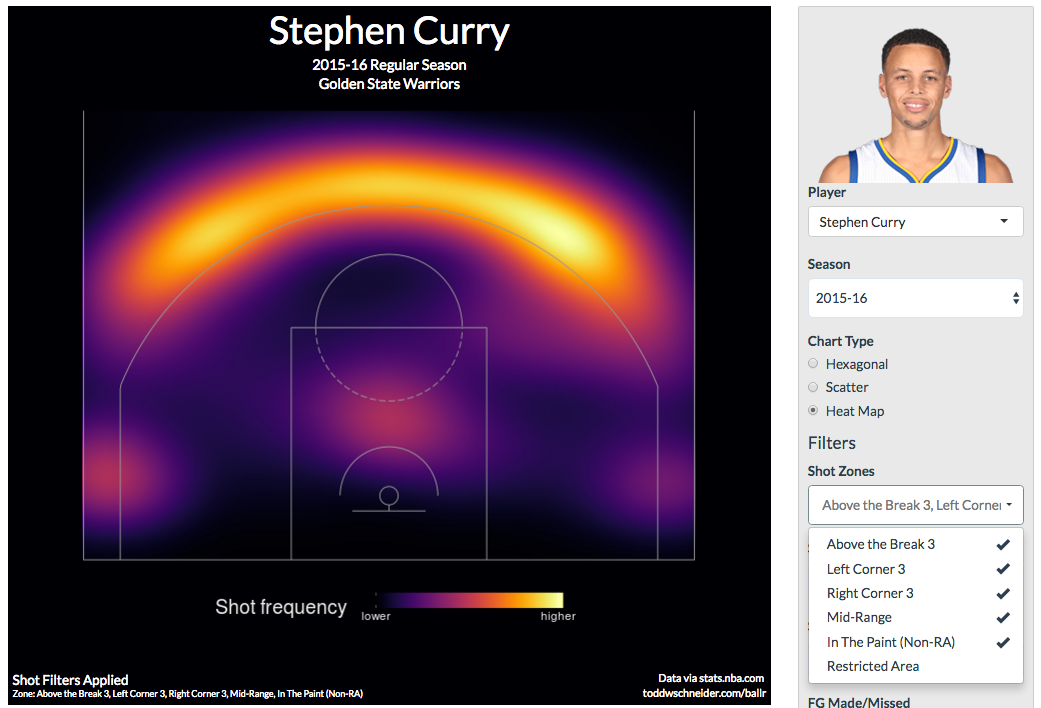 BallR: Interactive NBA Shot Charts with R and Shiny