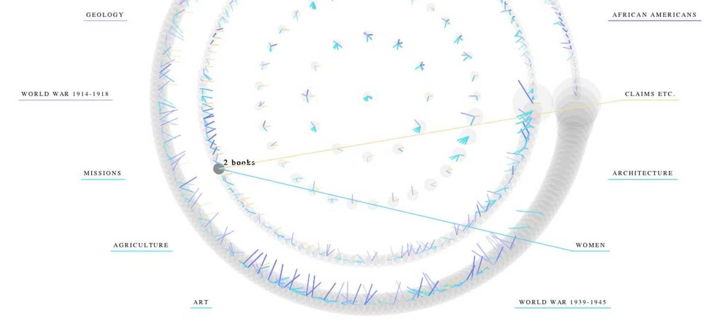 Crossing Disciplines - A digital library tool for multidisciplinary exploration