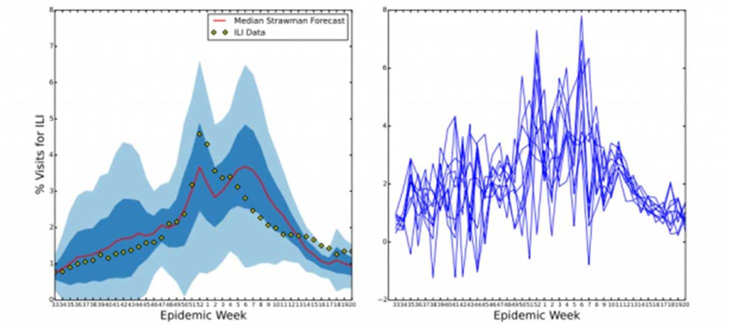 How Wikipedia Data Is Revolutionizing Flu Forecasting