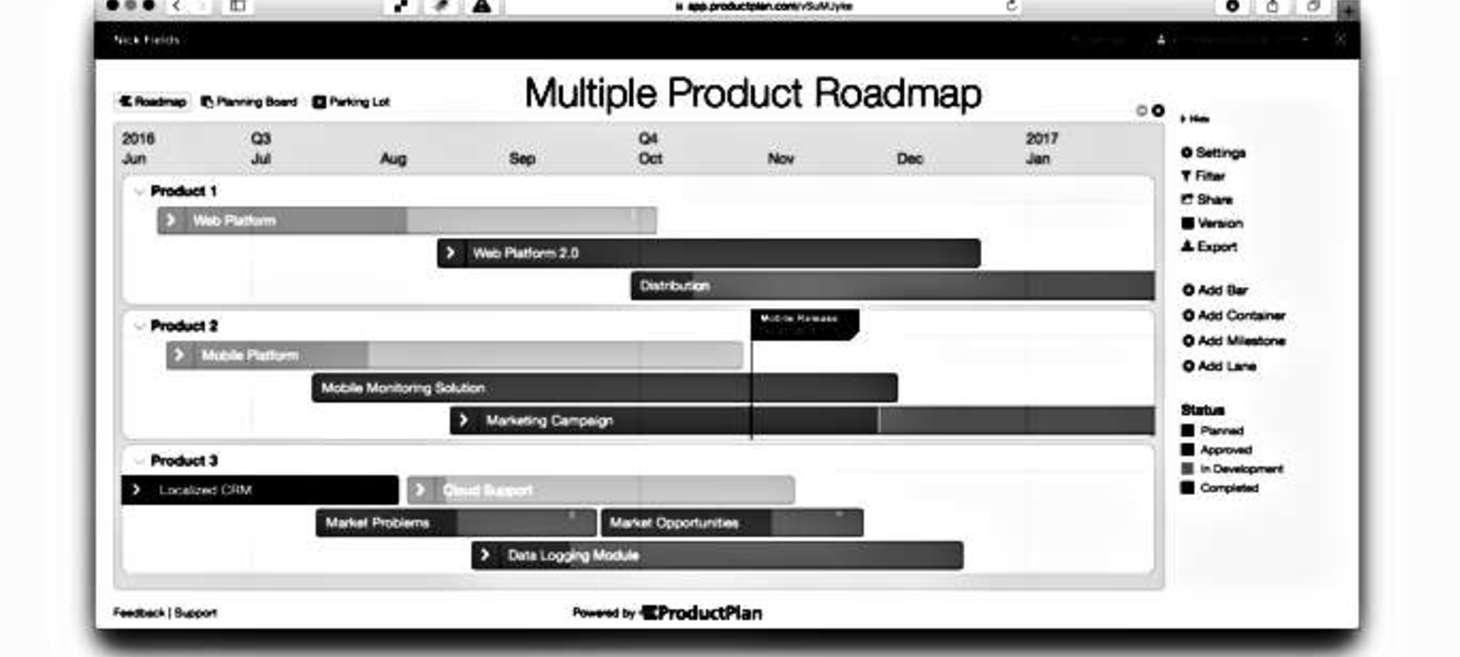 3 Roadmap templates for Product Managers