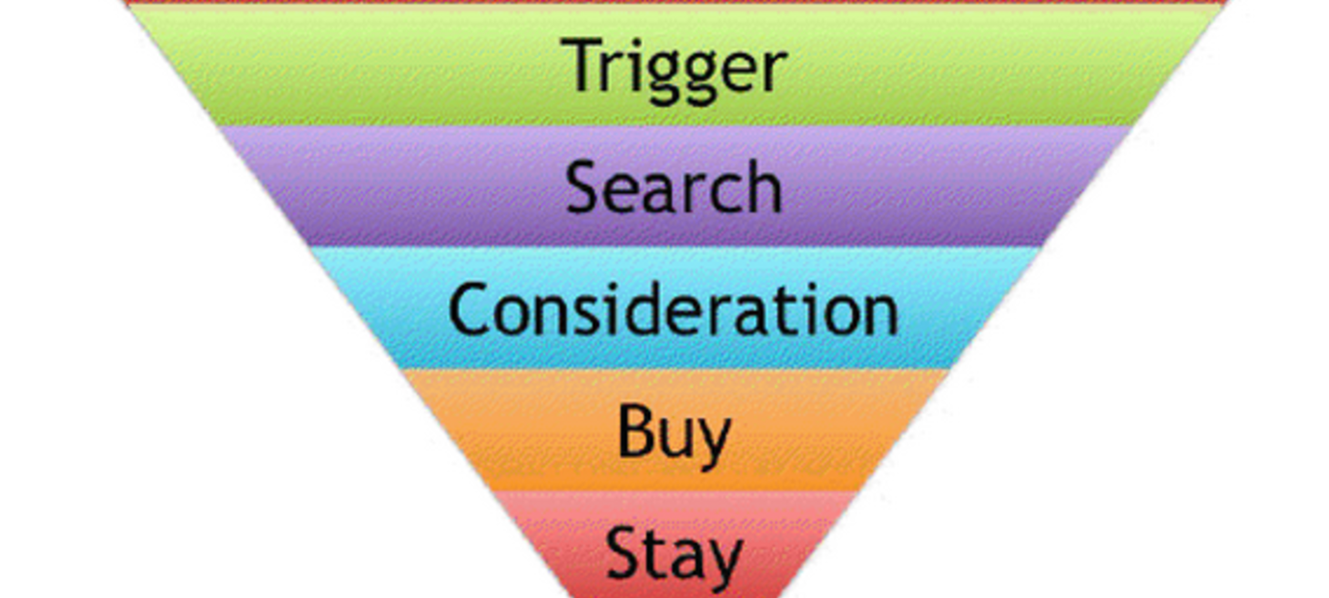 The Ultimate Guide To Kickstart Your Content Marketing Machine