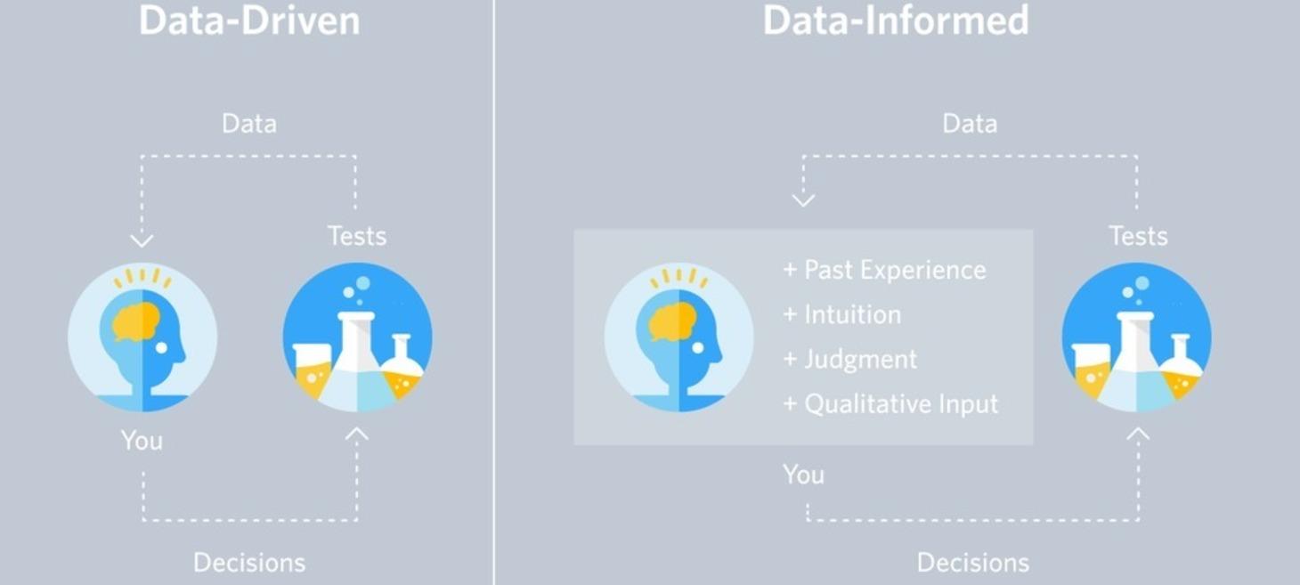 The Dangers of Data-Driven Marketing