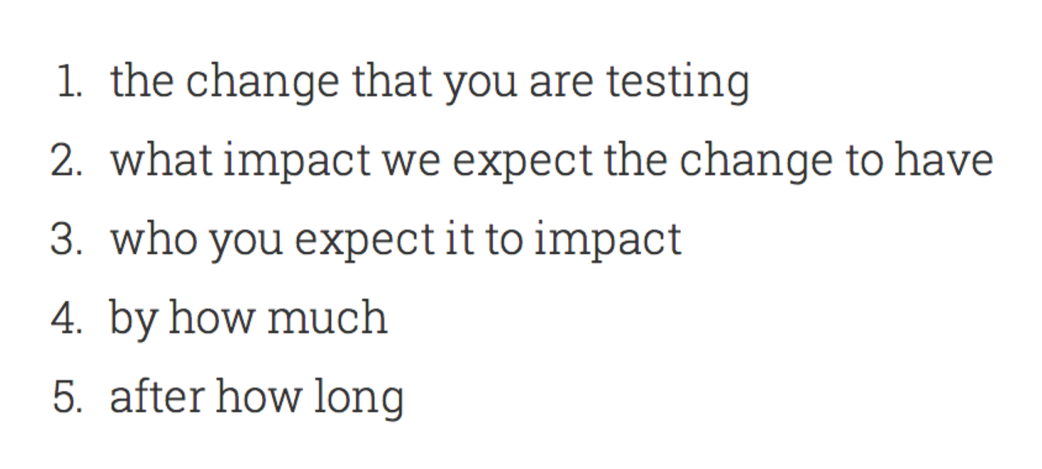 The 5 Components of a Good Hypothesis