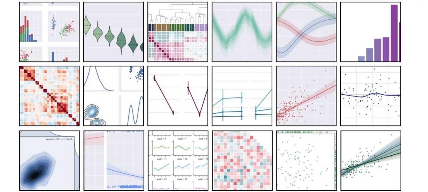 Seaborn: statistical data visualization