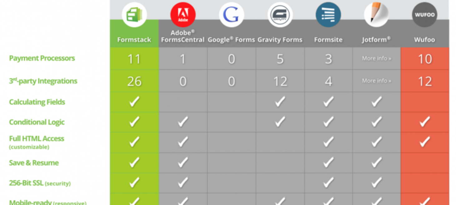 Steal Competitor's Customers with Effective Comparison Pages