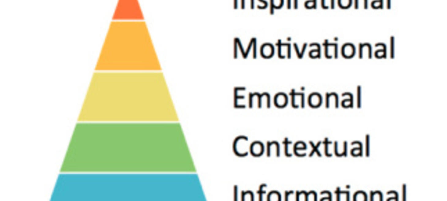 A Simple Framework for Creating Content