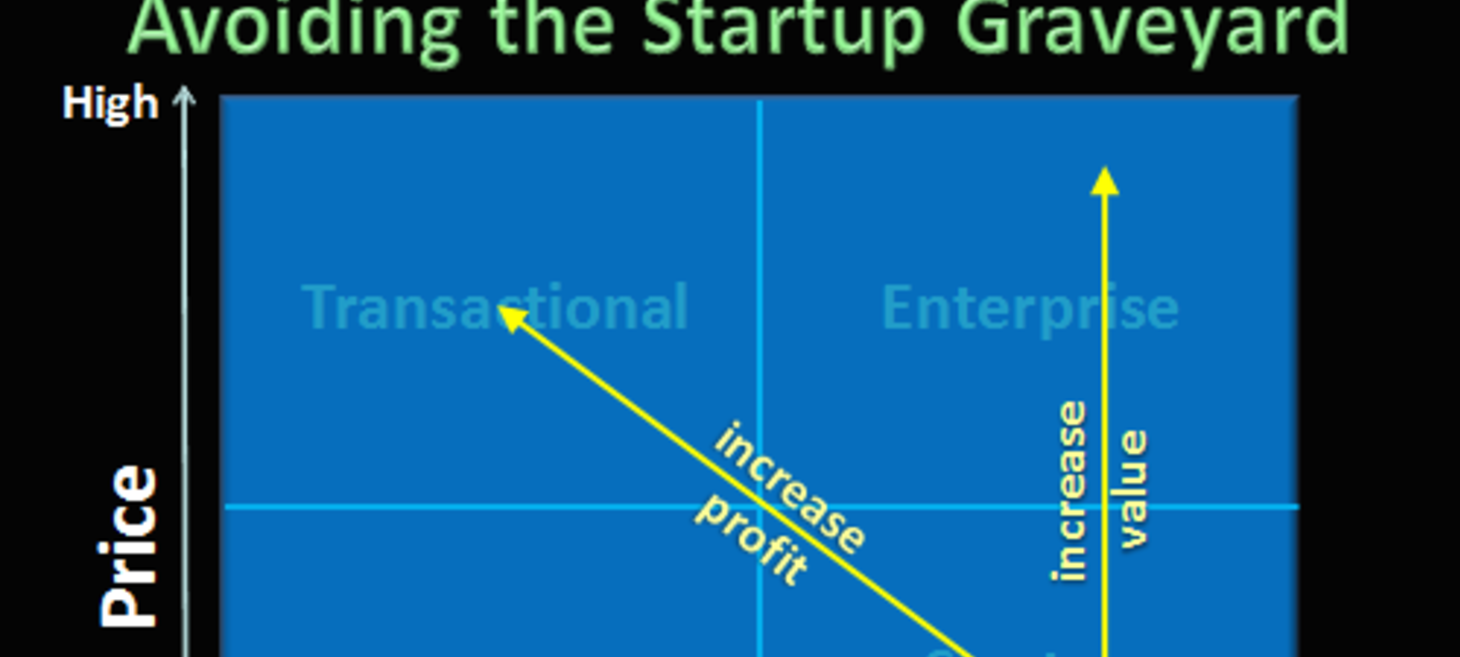 Three SaaS Sales Models