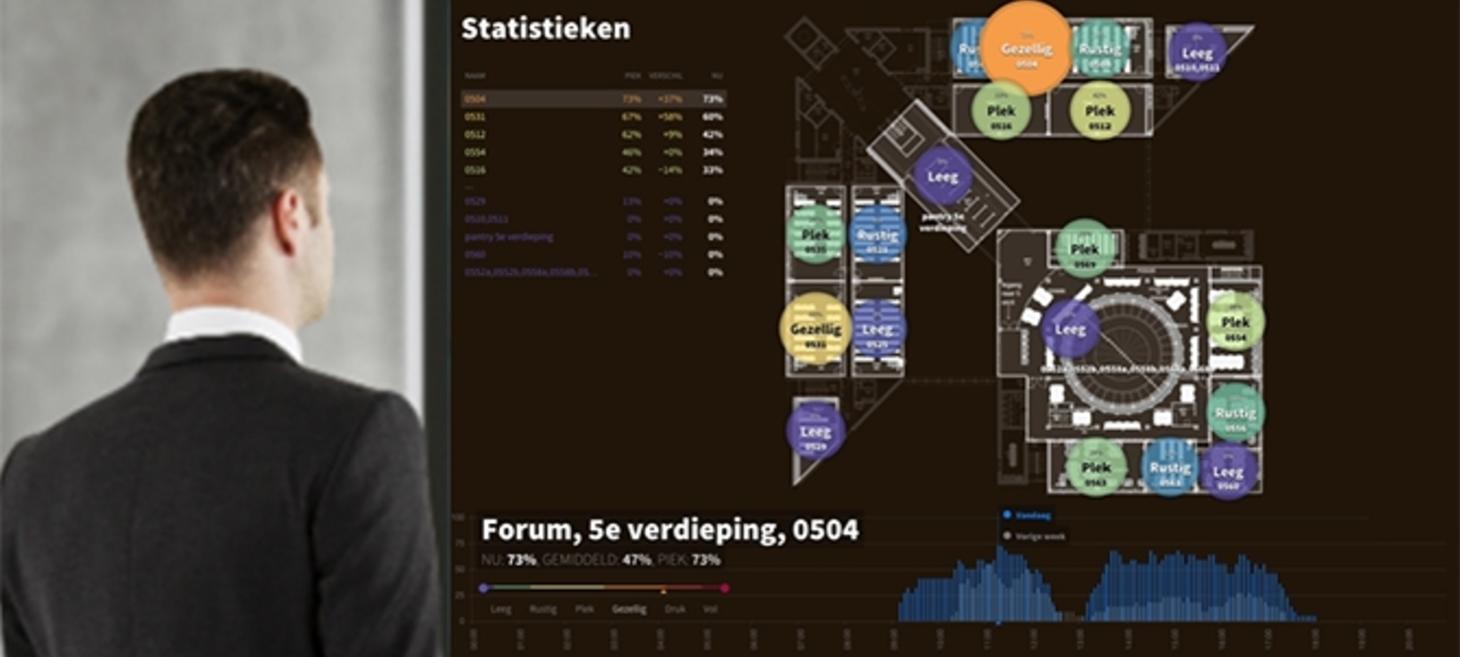 Lone Rooftop krijgt investering van half miljoen funding
