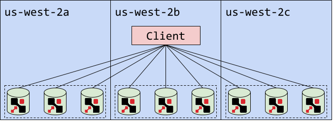 The Netflix Tech Blog: Application data caching using SSDs