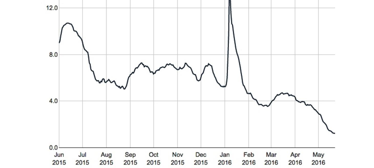 Why Apple reduced appstore approval times